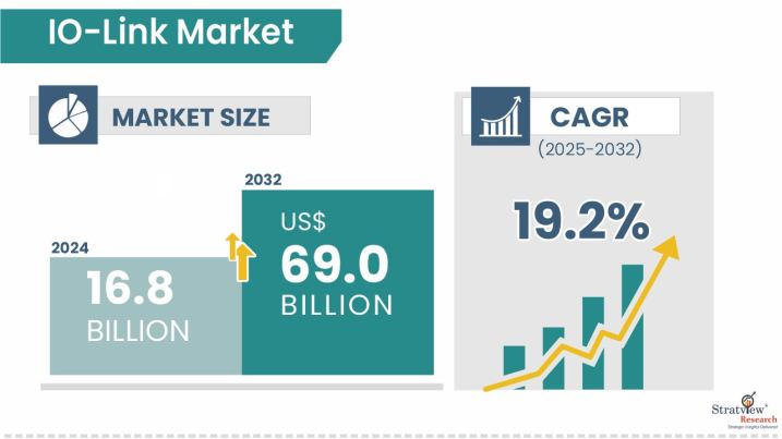 IO-Link-Market-Attractive-Opportunities